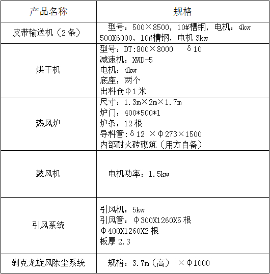 单筒烘干机配置 单筒烘干机配置